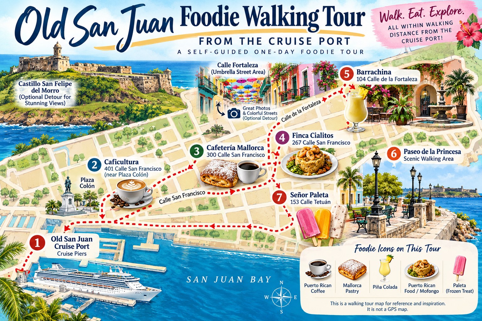 Illustrated Old San Juan foodie walking tour map from the cruise port, with numbered stops for coffee, mallorca, mofongo, a piña colada, and a paleta.